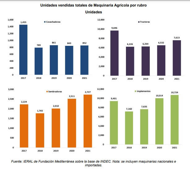 maquinaria agrícola cohen