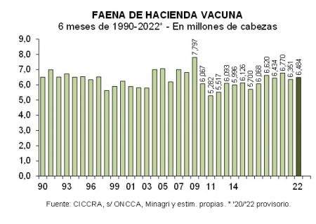 CICCRA 1