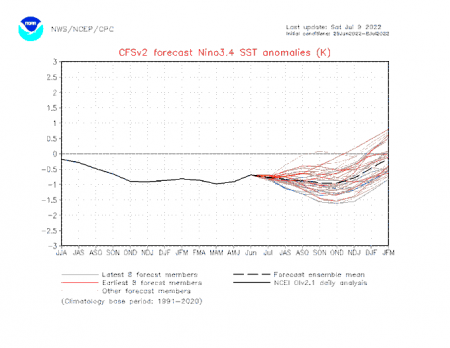 La Niña Clima