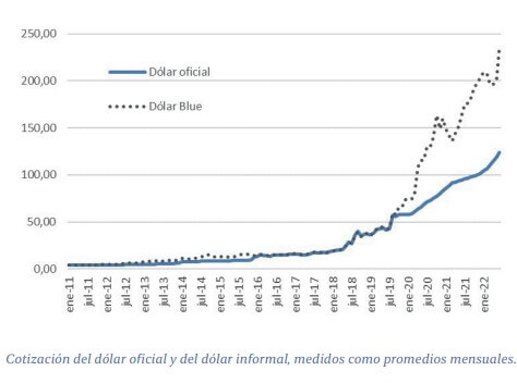 dolar brecha