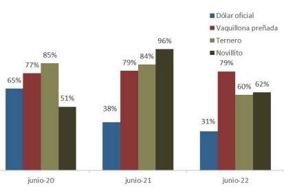 dolar vs hacienda