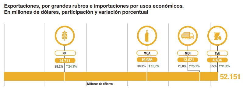 INDEC 1