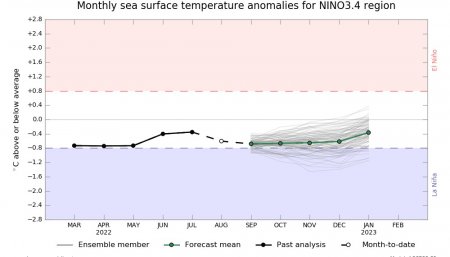 La Nina Alerta