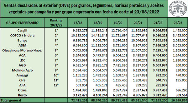 Ranking