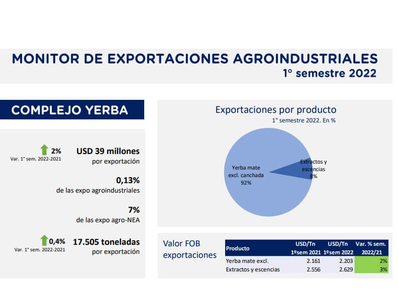 YERBA