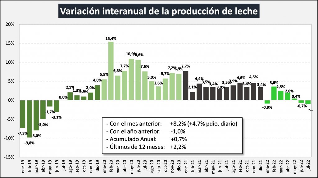 produccion leche ocla