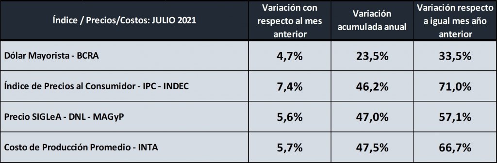 tambos inflacion