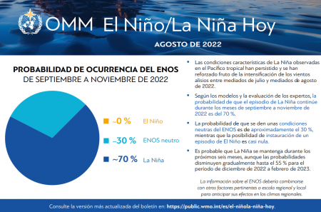 El Nino La Nina