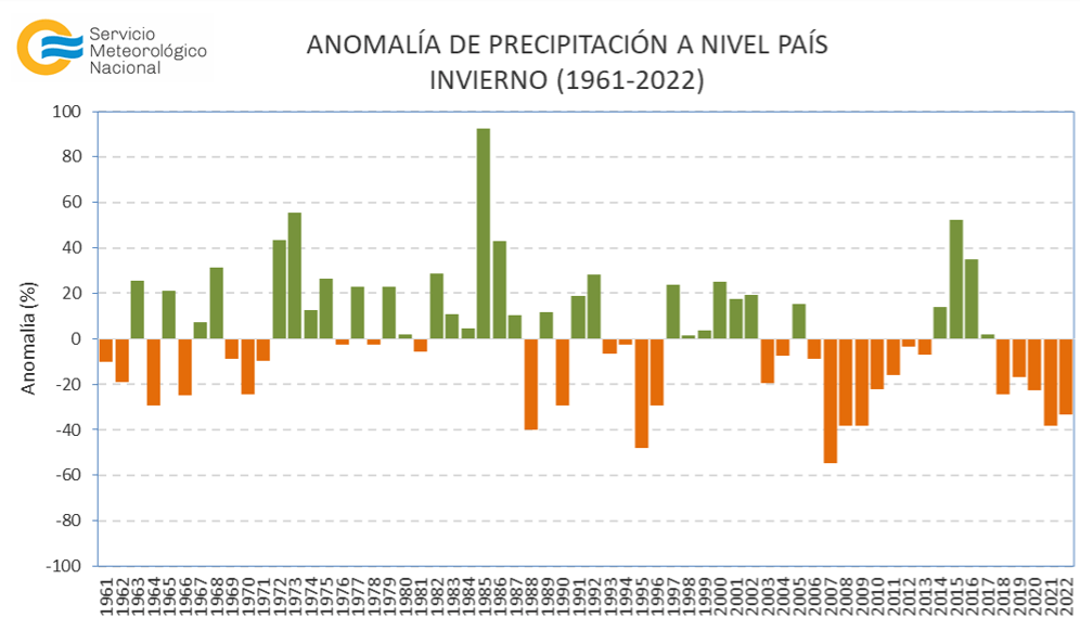 Invierno Lluvias