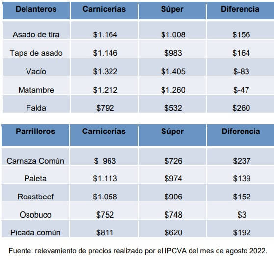Precios carne