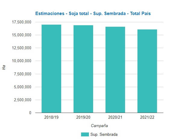 soja 1