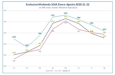 Molienda 1