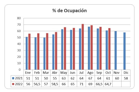 OCUPACION CAF