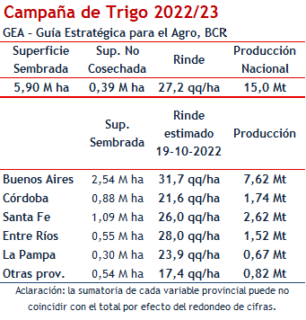 trigo bcr graf