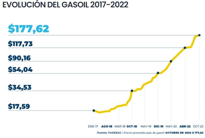 combustibles