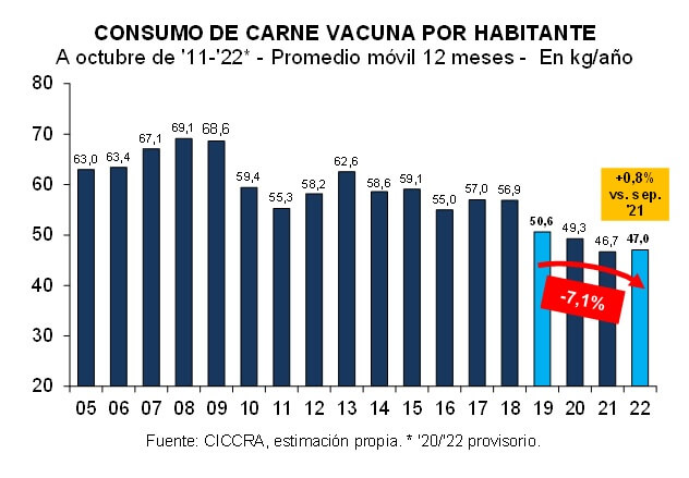 consumo