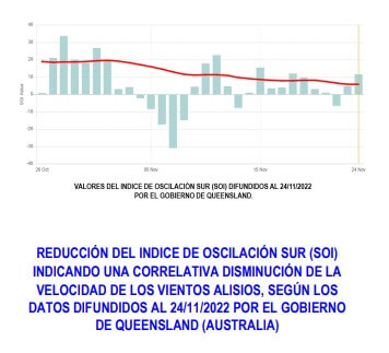 grafico sierra
