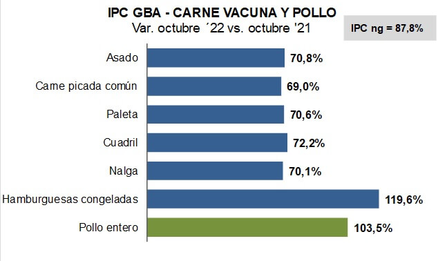 precios