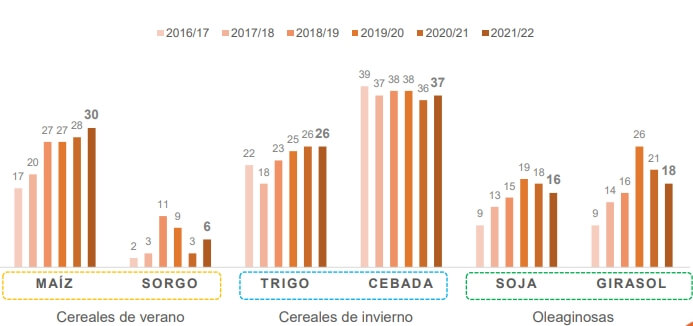 ¿Aprendizaje de la sequía? Se realizaron más análisis de suelo 1 Analisis de suelo Cultivos
