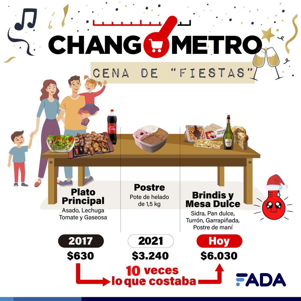 Cena de Fiestas Changometro Dic 2022