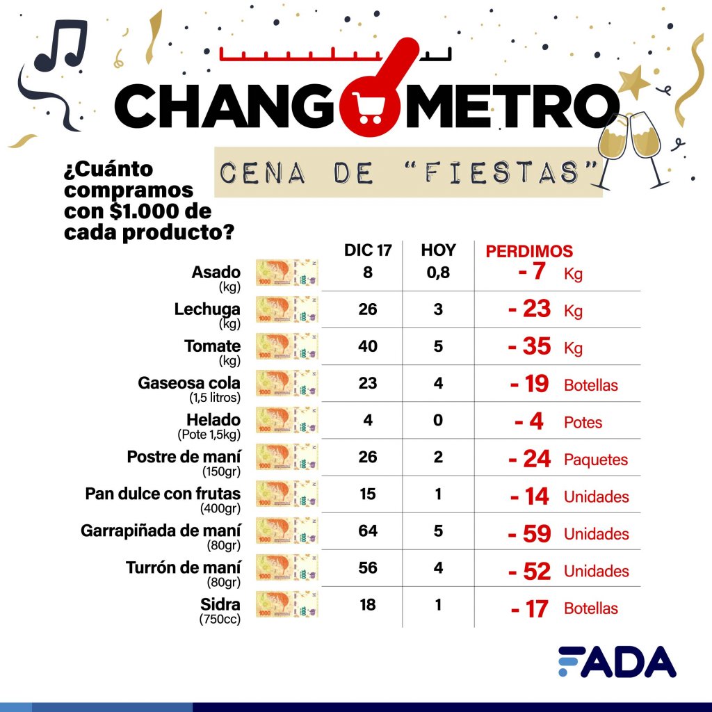 Productos Cena de Fiestas Changometro Dic 2022 01