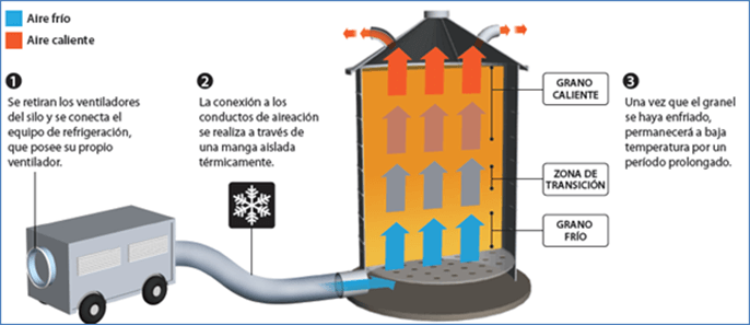 silo 2