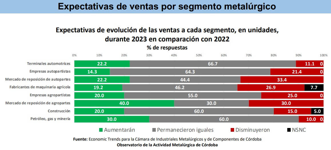 ventas 2023 cimcc
