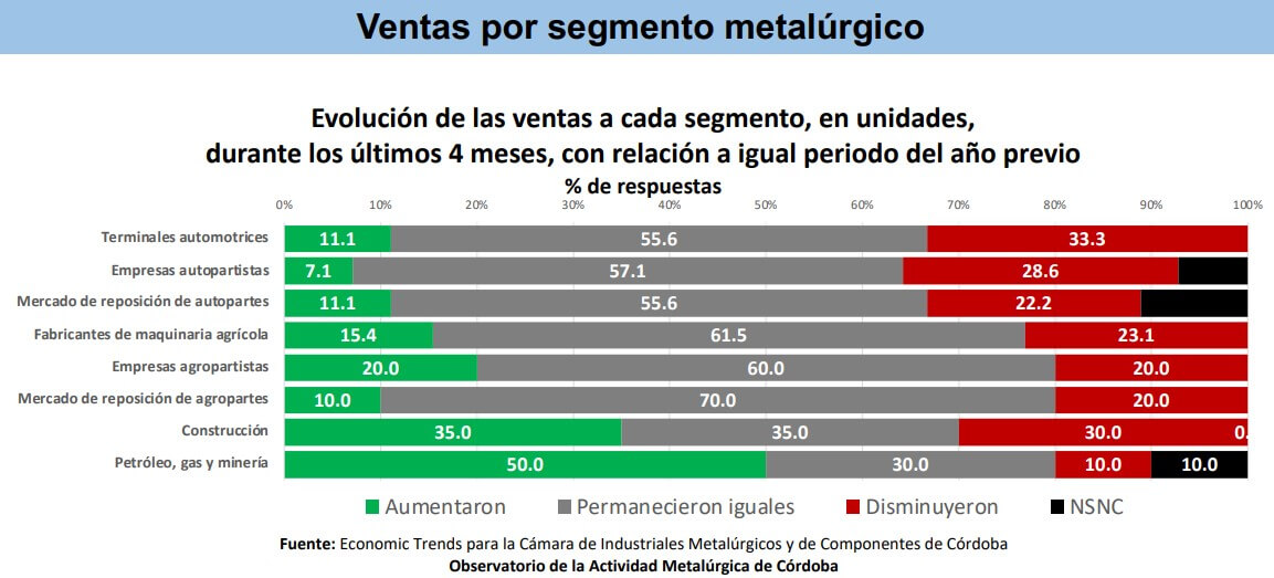 ventas cimcc
