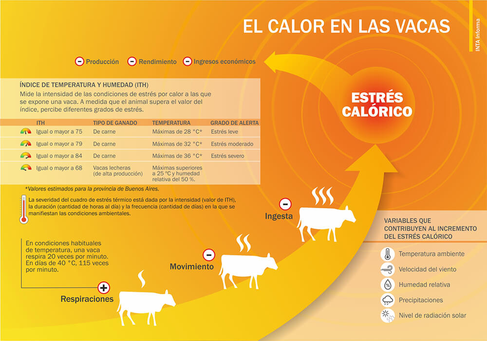 INTA mojado ventilacion 1