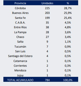 cosechadoras pcias