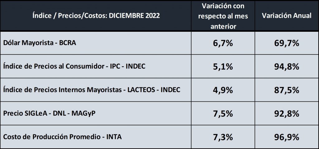 costos leche 1