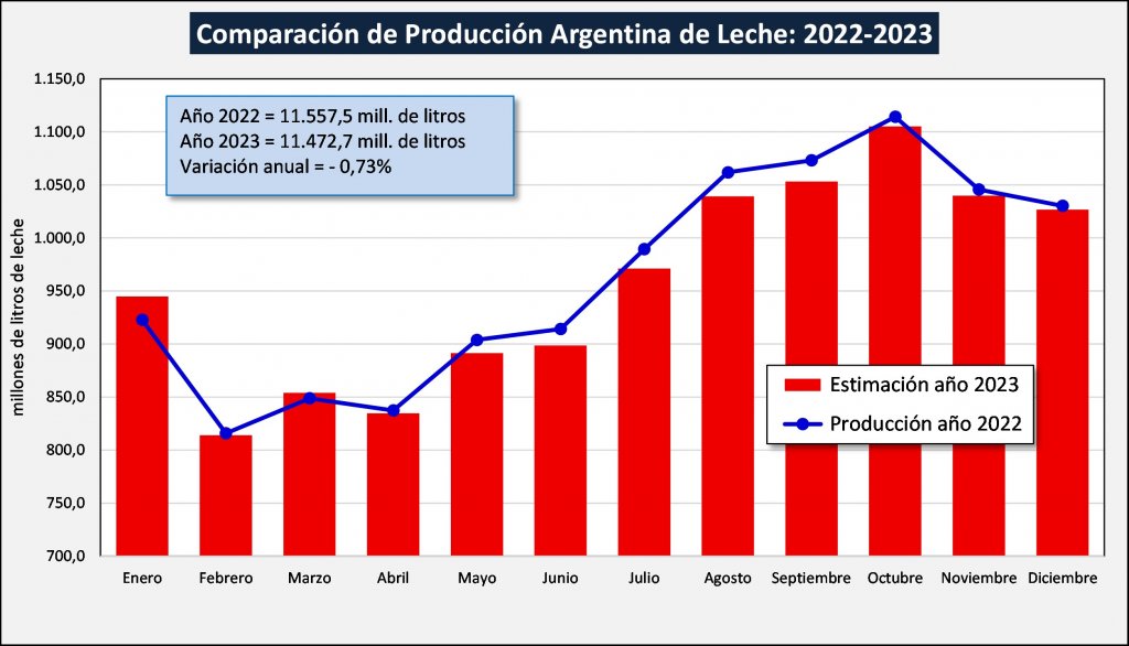 ocla 2023