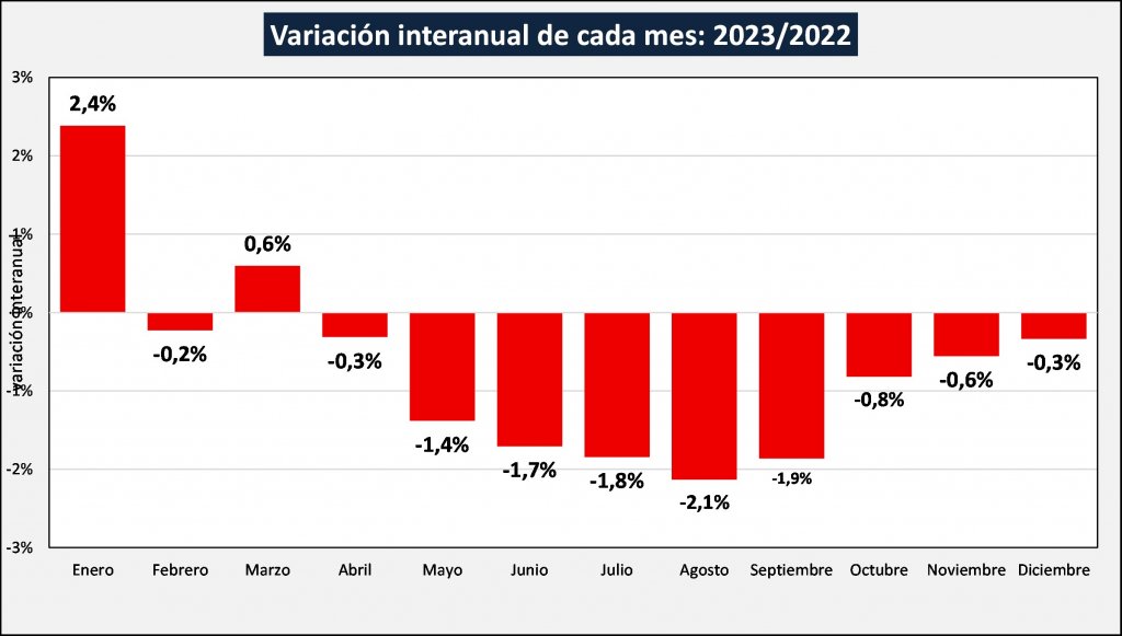 ocla 2023 3