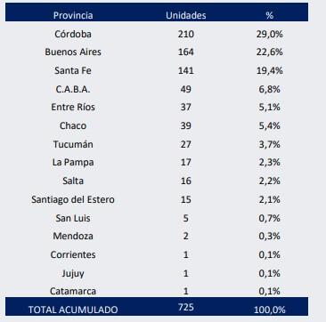 pulverizadoras pcias