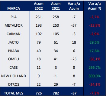 ranking pulverizadoras