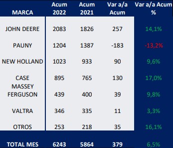 ranking tractores