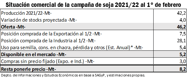 bcr soja 1