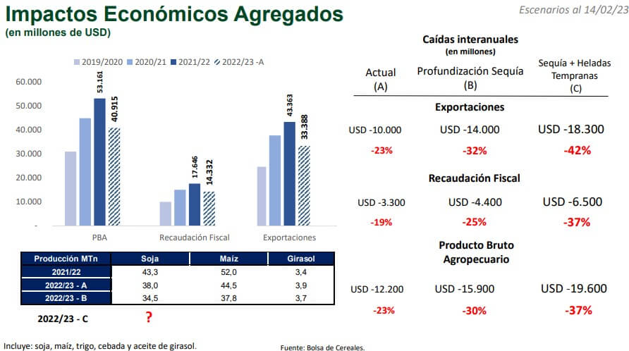 bolsa estimaciones