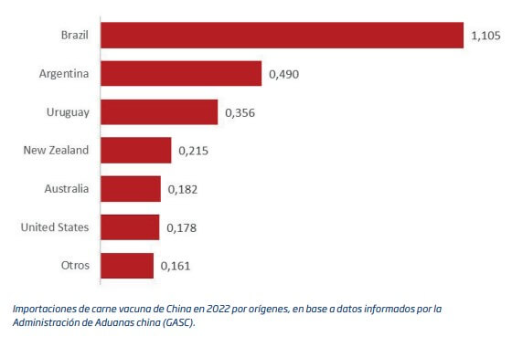 expos carne a china