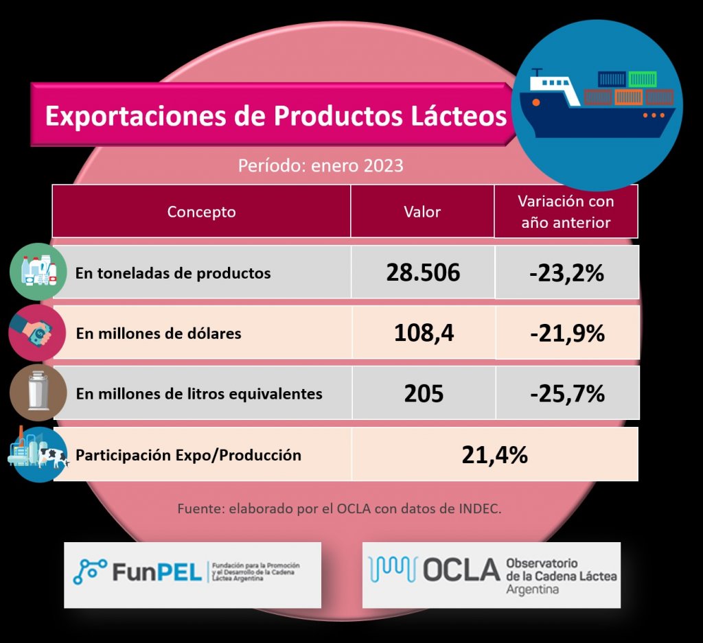expos enero ocla