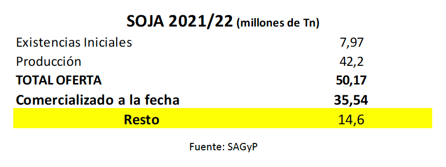 soja agusto