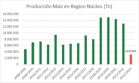 cosecha maiz gea