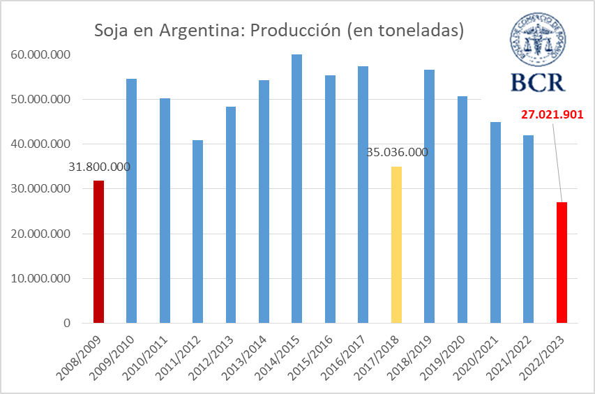 cosecha soja