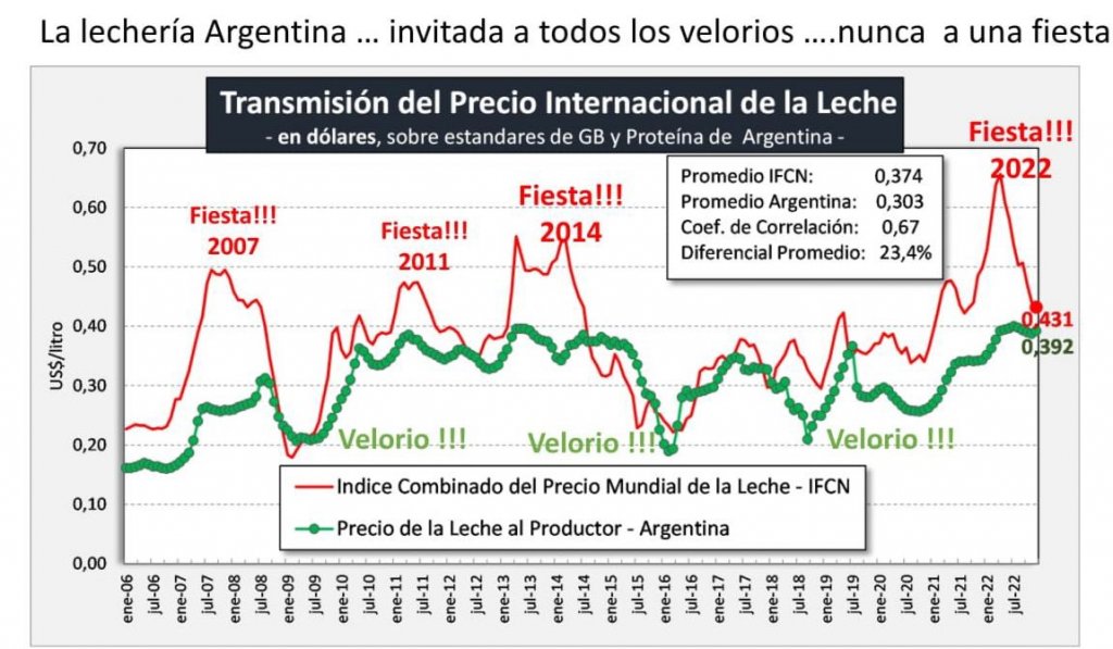 precio leche cra