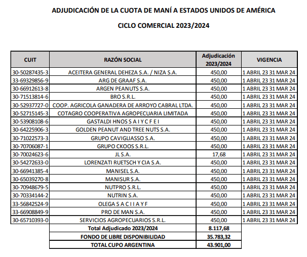 cuota mani