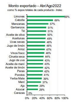 dolar agro econ reg