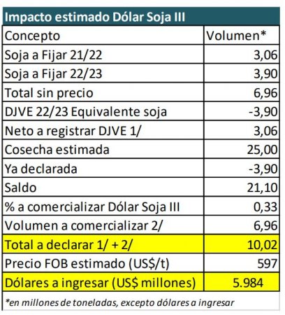 dolar soja 3 preciado