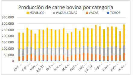 faena por categoria