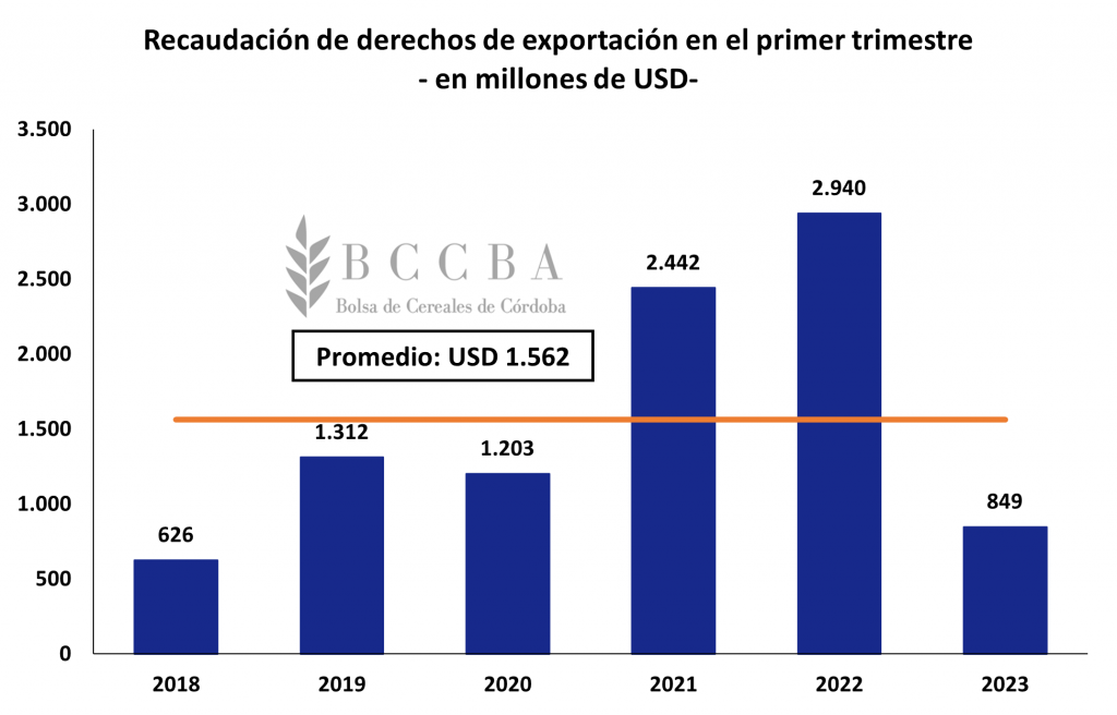 grafico retenciones