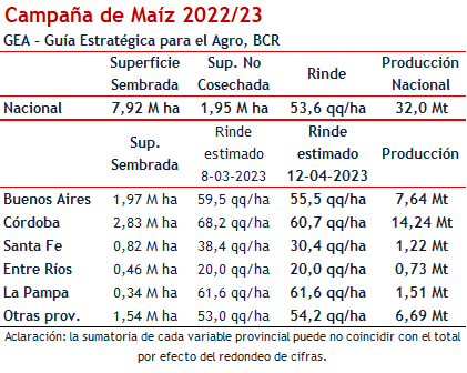 maiz provincias